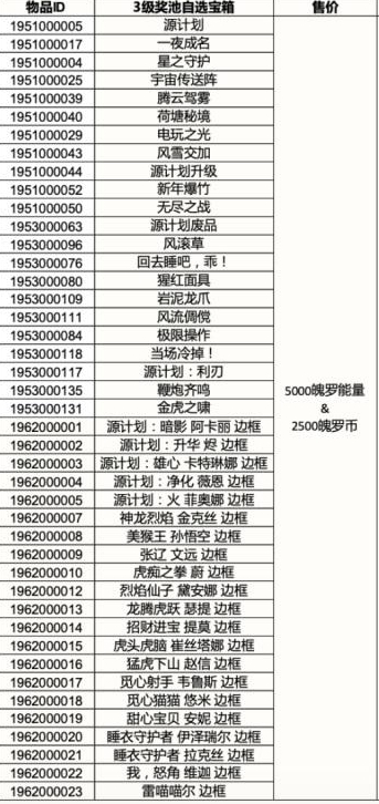 3.4三级四级自选宝箱皮肤奖励一览