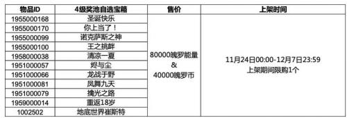 3.4三级四级自选宝箱皮肤奖励一览