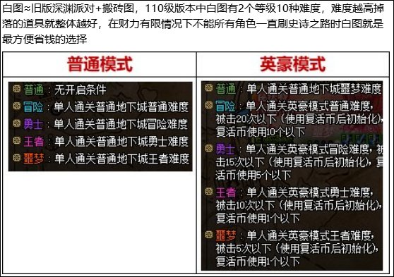 110级版本回归玩家攻略