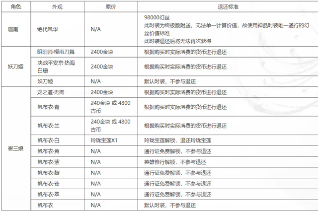 永劫无间皮肤怎么退款?