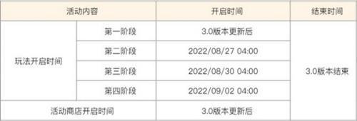 原神雕琢童心活动-原神雕琢童心活动介绍