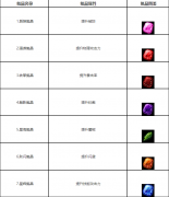 银河舰队氪晶有什么用_银河舰队氪晶资料公布